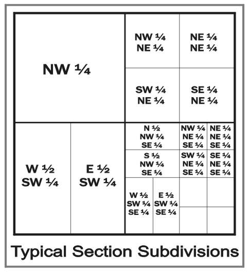 in the township and range survey system, a section is how large in size?