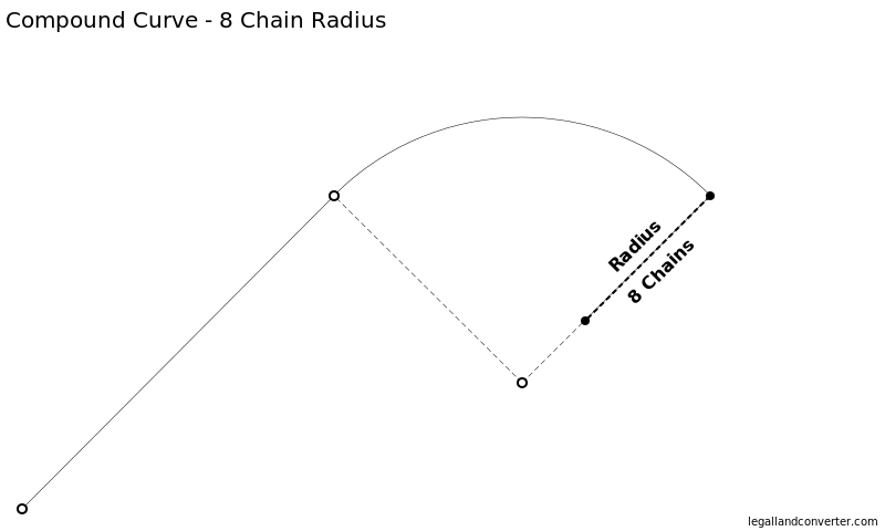 definition of metes and bounds