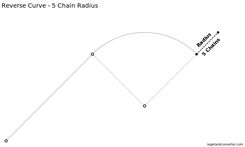 metes and bounds legal description example